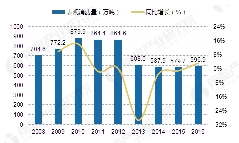 汽车润滑油加盟