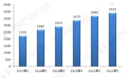 中国润滑油